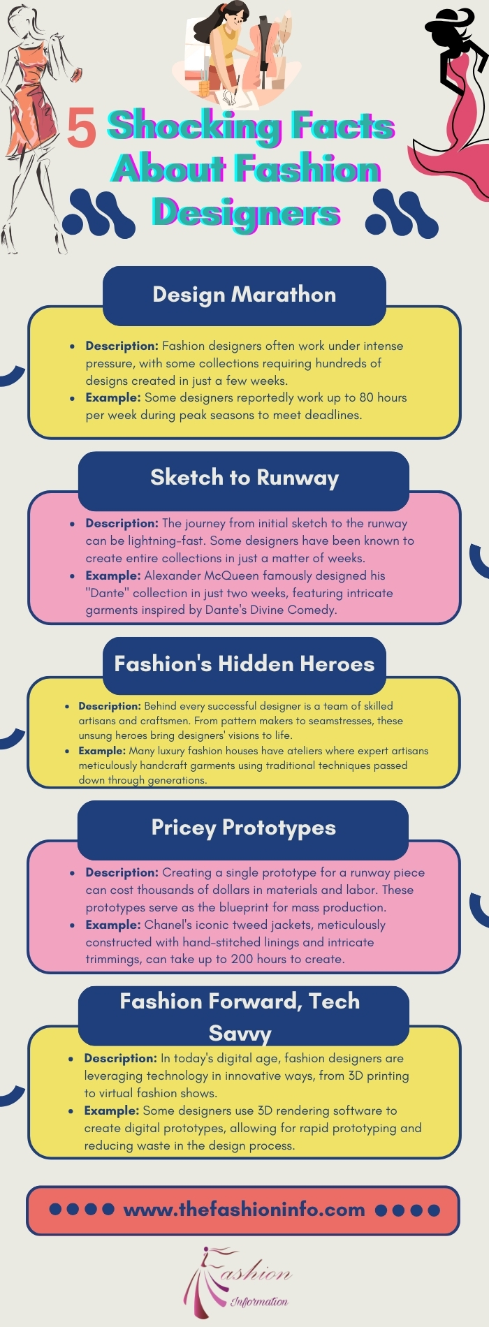 5 Shocking Facts About Fashion Designers