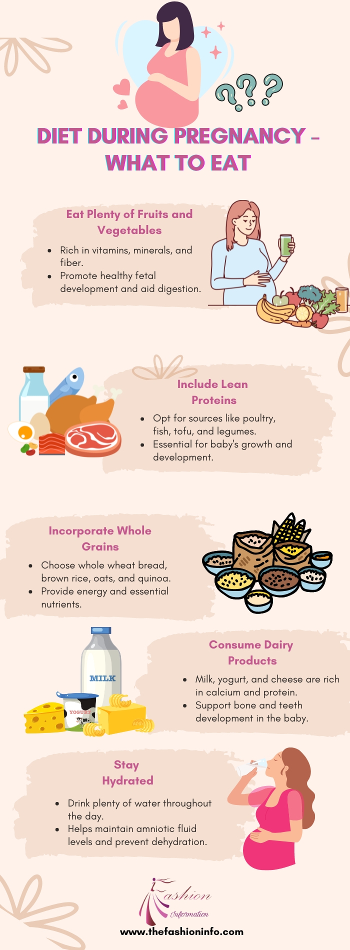 Diet During Pregnancy   What to Eat