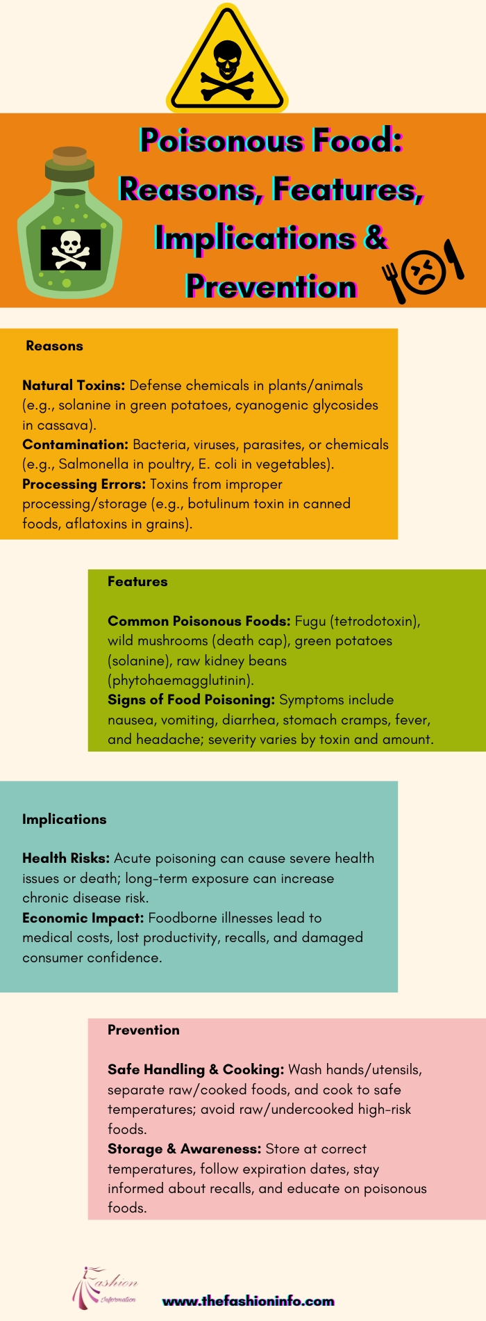 Poisonous Food Reasons, Features, Implications & Prevention