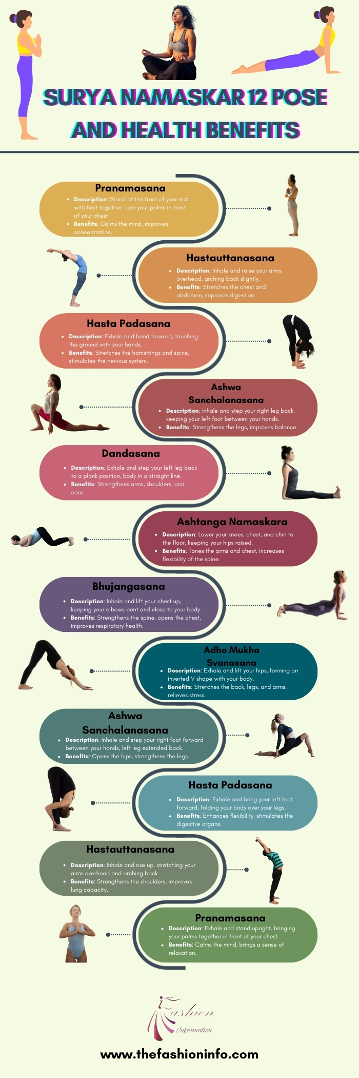 Surya Namaskar 12 Pose and Health Benefits