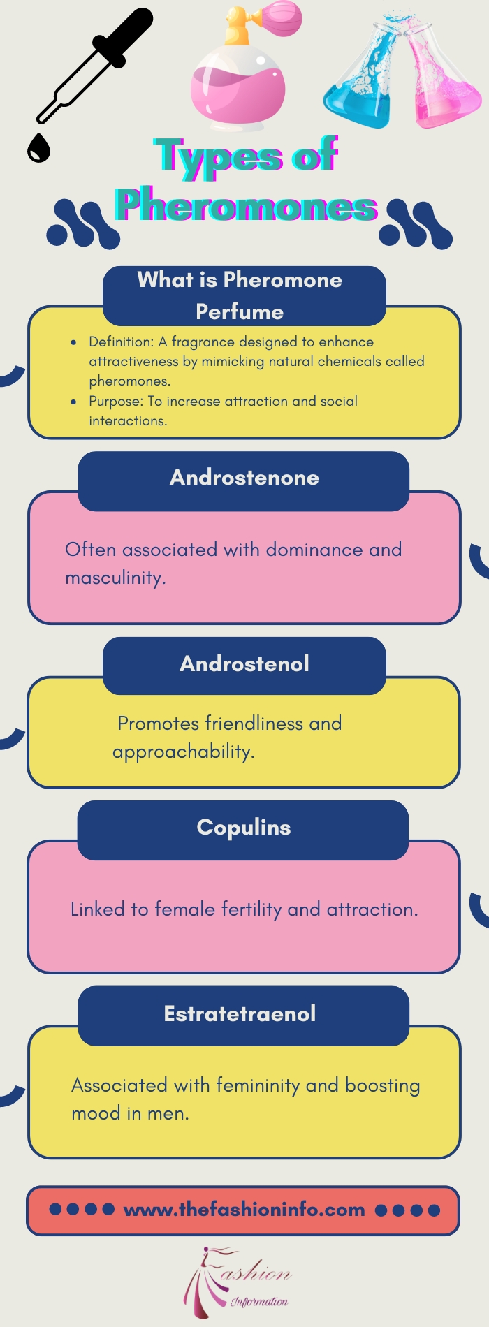 Types of Pheromones